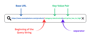 Query based url's